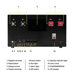 24v diy box front panel terminal description