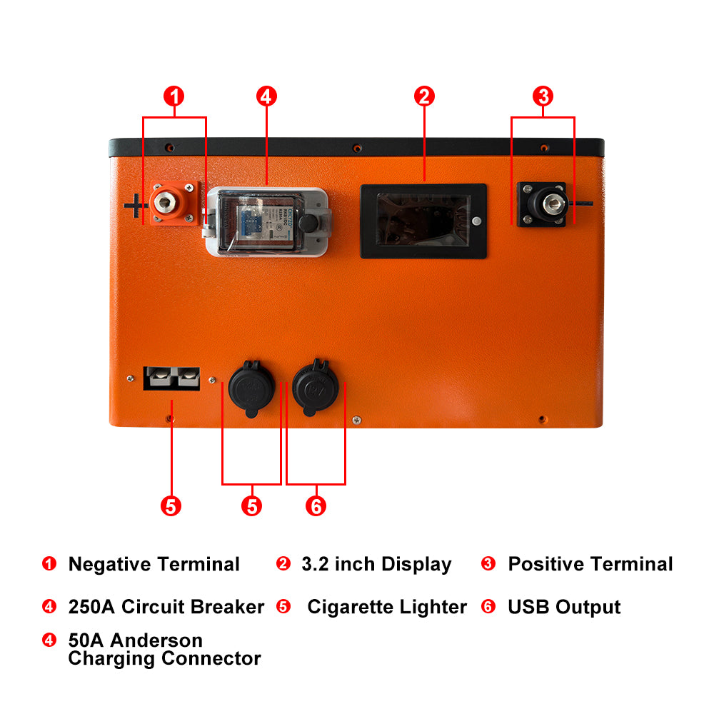 24v diy box front panel description