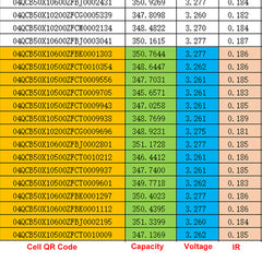 EVE LF334 334Ah 3.2V Prismatic LiFePO4 Cell|Wistek(Poland Stock)