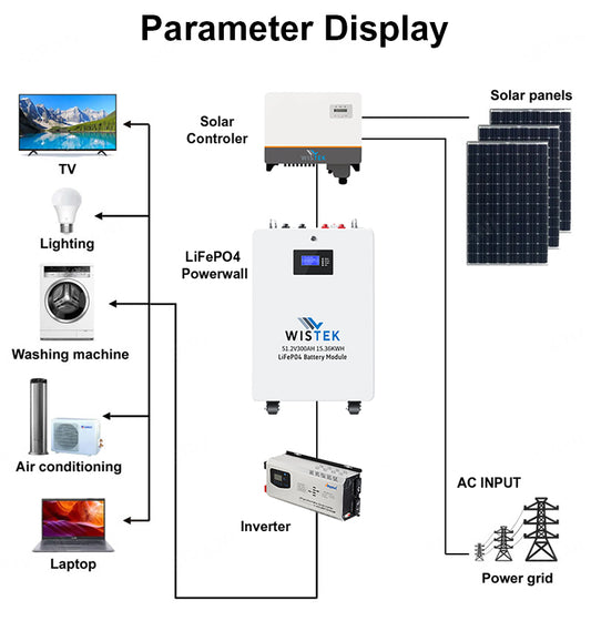 How To Assemblewistek 300ah Battery Pack