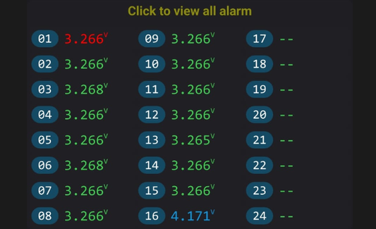 How to Test Heavily Unbalanced LFP Battery for Cell Damage?