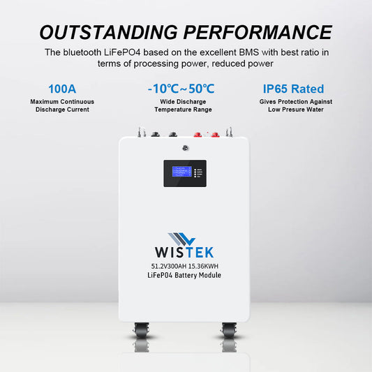 How Long Does a 15kWh Battery Last