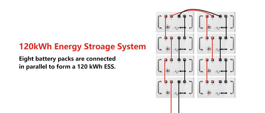Scaling Your Energy Storage: How to Add More Batteries to Your System
