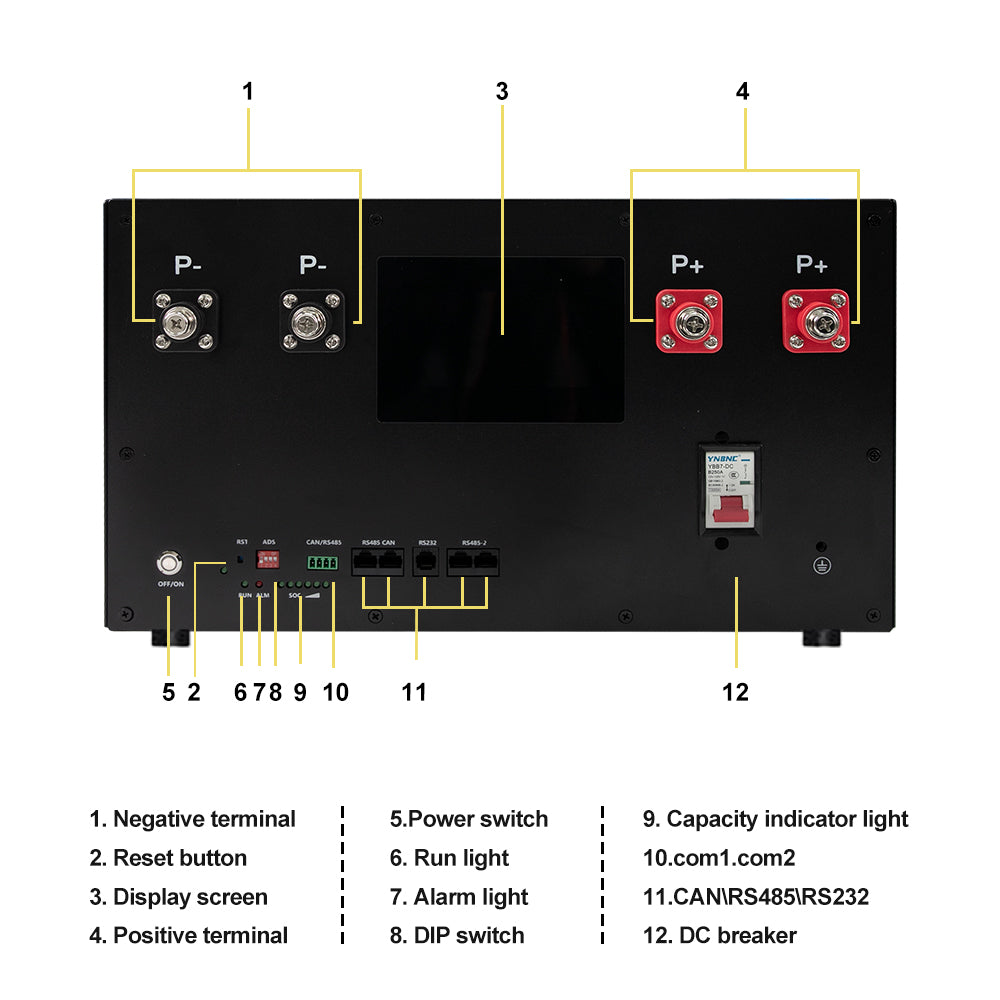 24v diy box front panel terminal description
