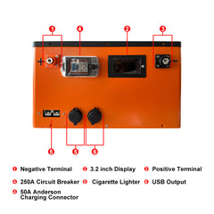 24v diy box front panel description
